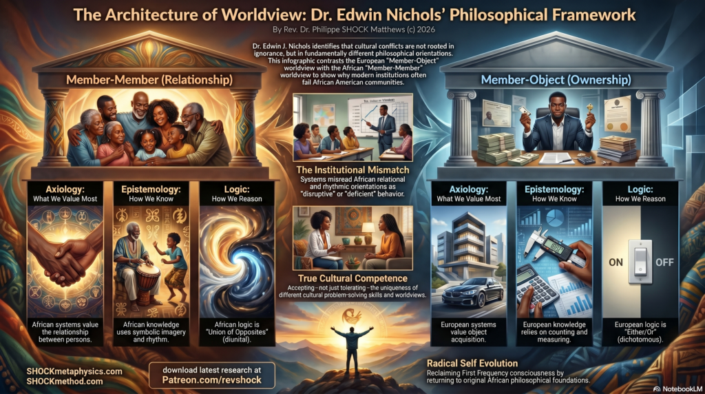 Dr. Edwin J. Nichols and the Philosophical Aspects of Cultural Difference