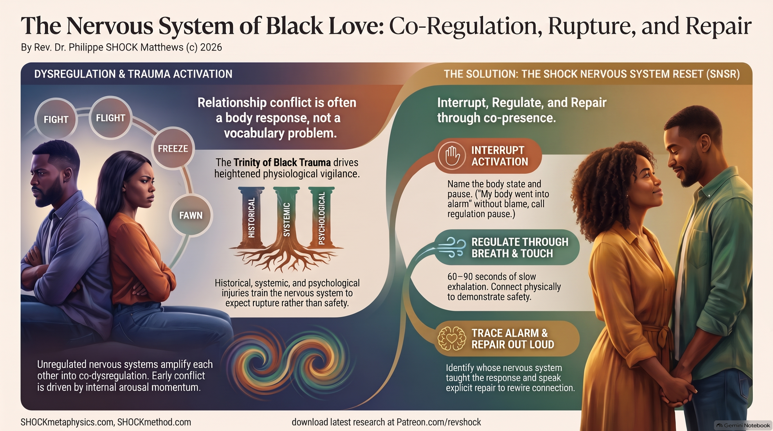 The Nervous System of a Relationship: Co-Regulation, Rupture, and ...